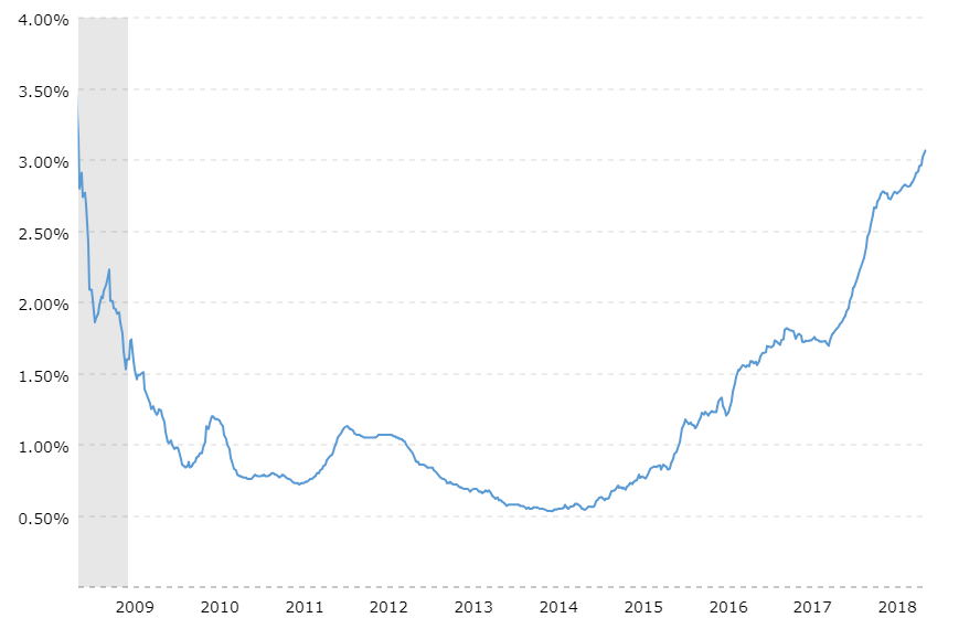 Best HECM loan rats, current reverse mortgage rates 